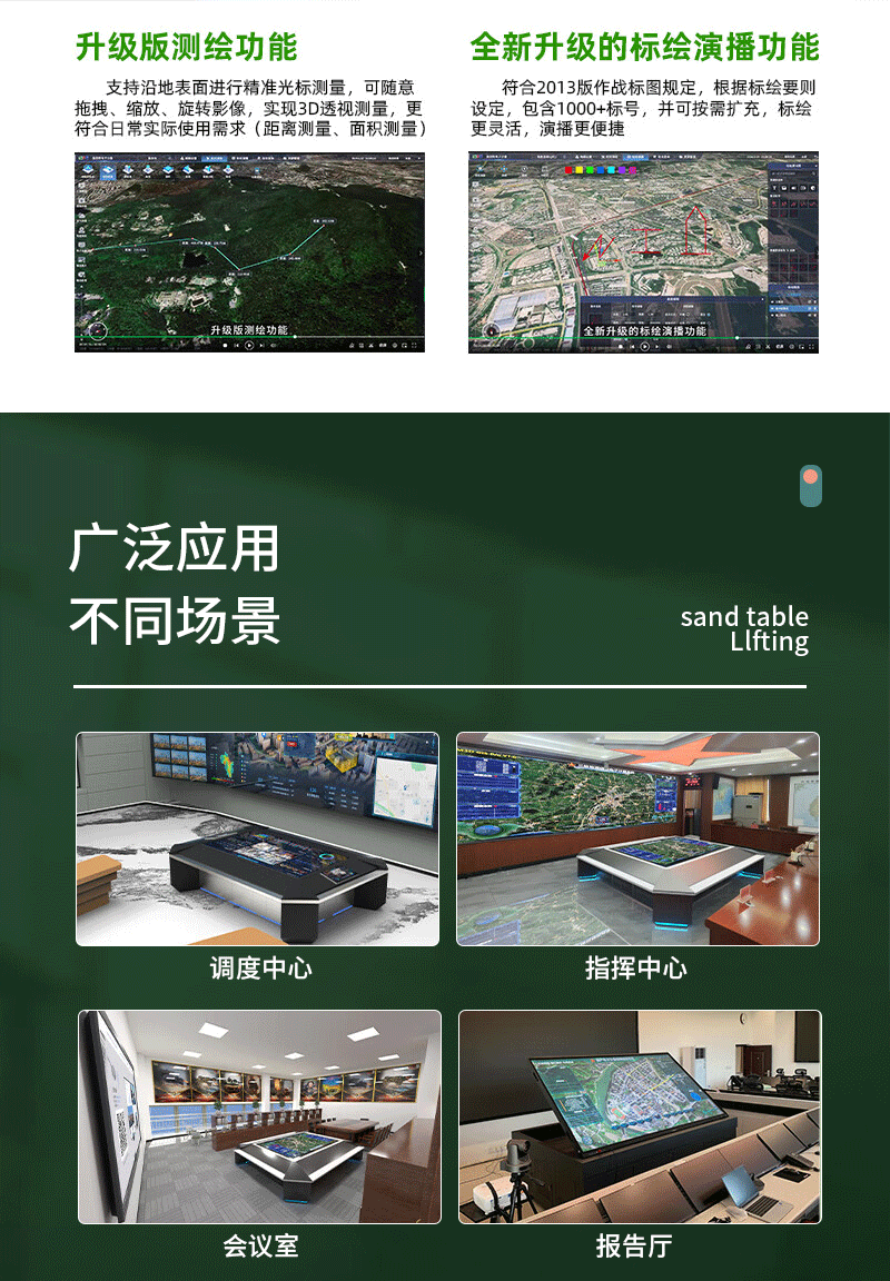 三维演练电子沙盘(图9)